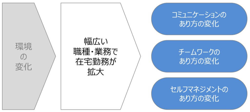 能力啓発の再考